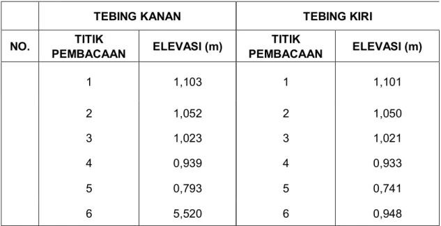 Tabel contoh perhitungan (isian formulir)