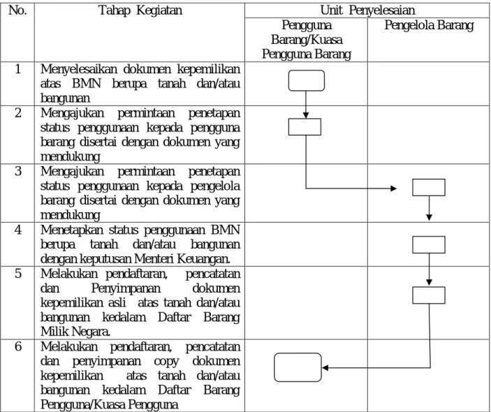 DIAGRAM  ALIR 