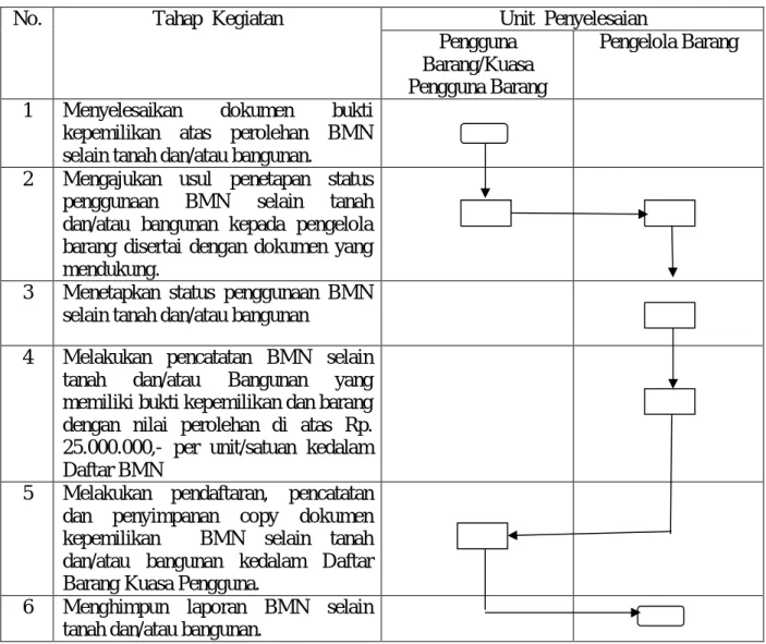 DIAGRAM  ALIR 