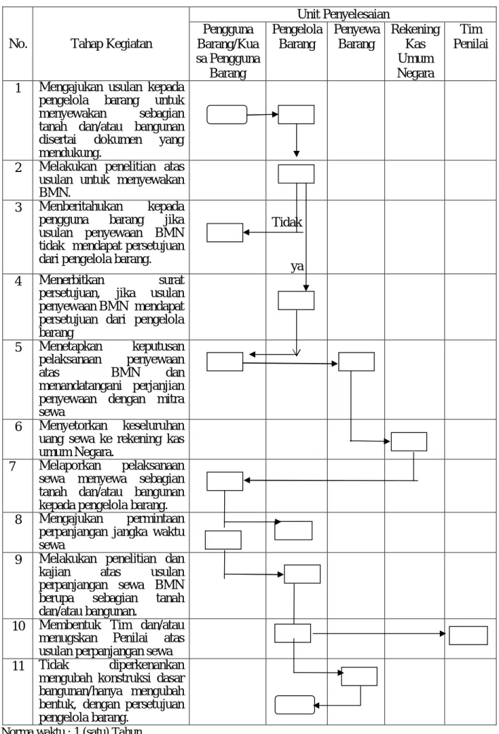 DIAGRAM  ALIR 
