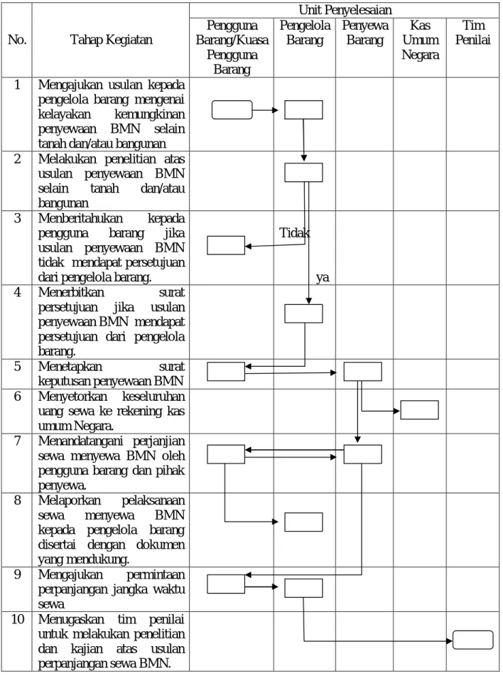DIAGRAM ALIR 