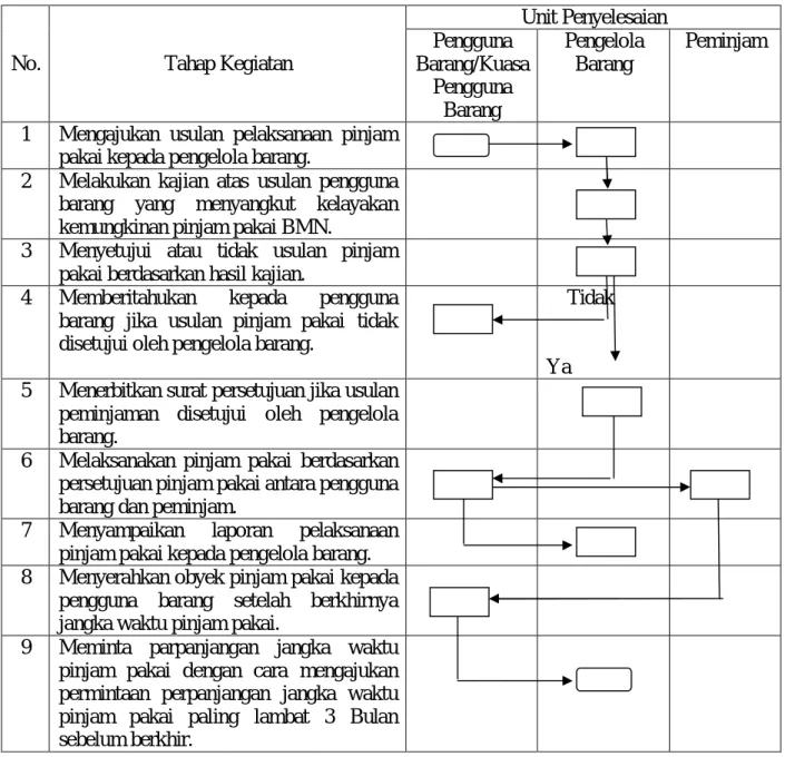 DIAGRAM ALIR 