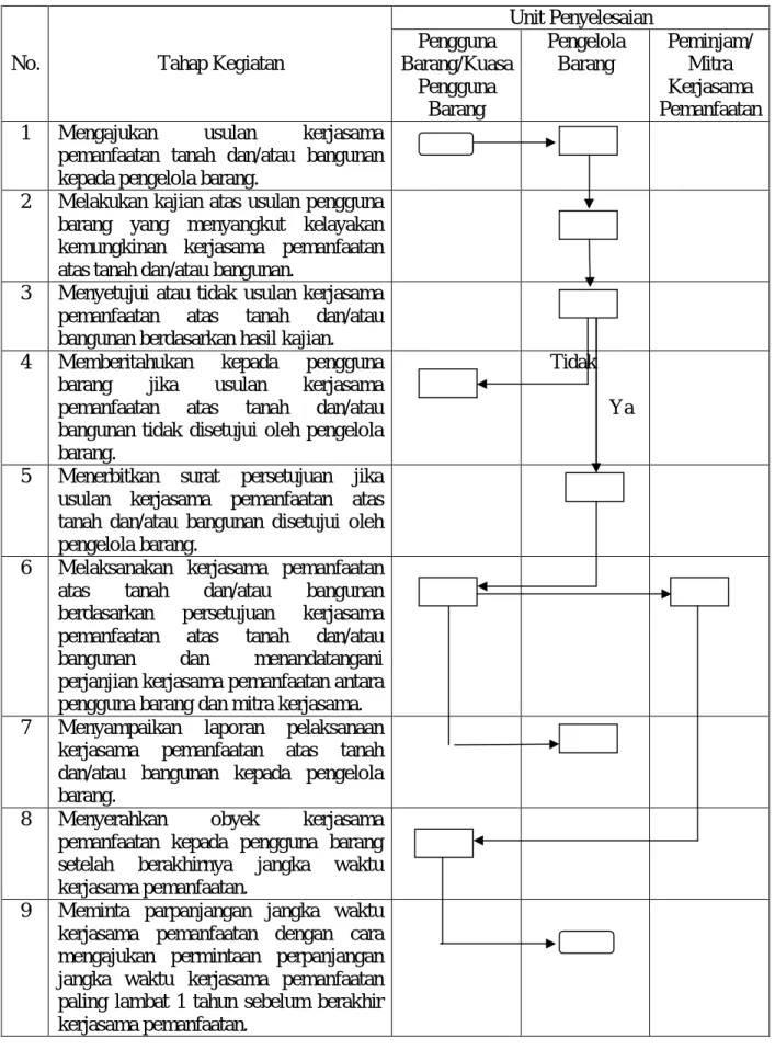 DIAGRAM ALIR 