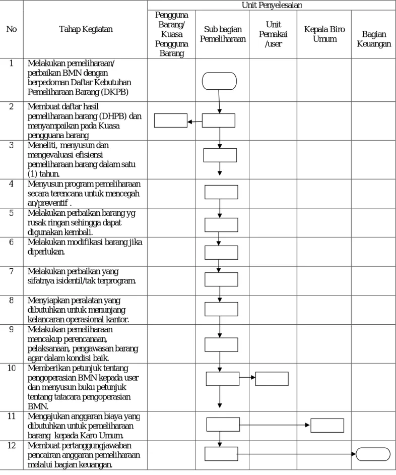 DIAGRAM ALIR  
