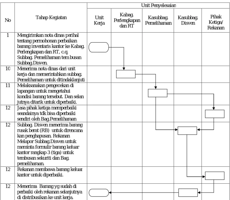 DIAGRAM  ALIR 