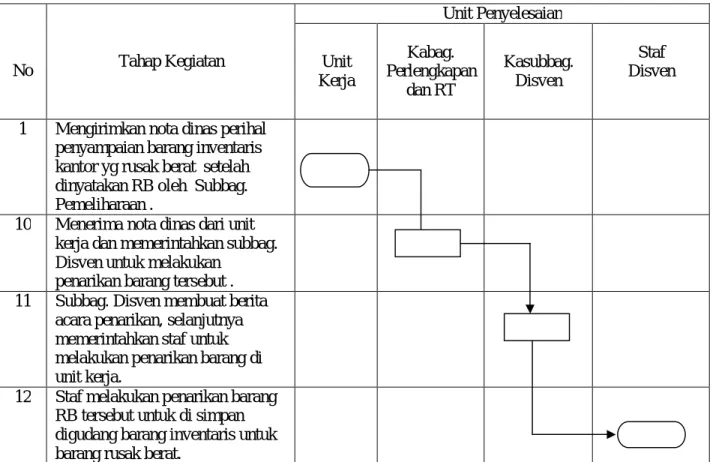 DIAGRAM  ALIR 