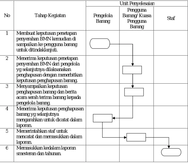 DIAGRAM ALIR  