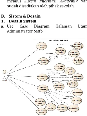 Gambar 3. Activity Diagram Sistem Siswa dan  Sisfo 