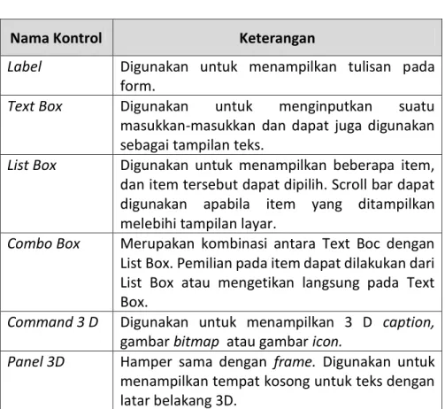 Tabel 2.1 : Kontrol-kontrol Standar Visual Basic 