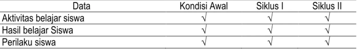 Tabel 3: Sumber Data Penelitian. 