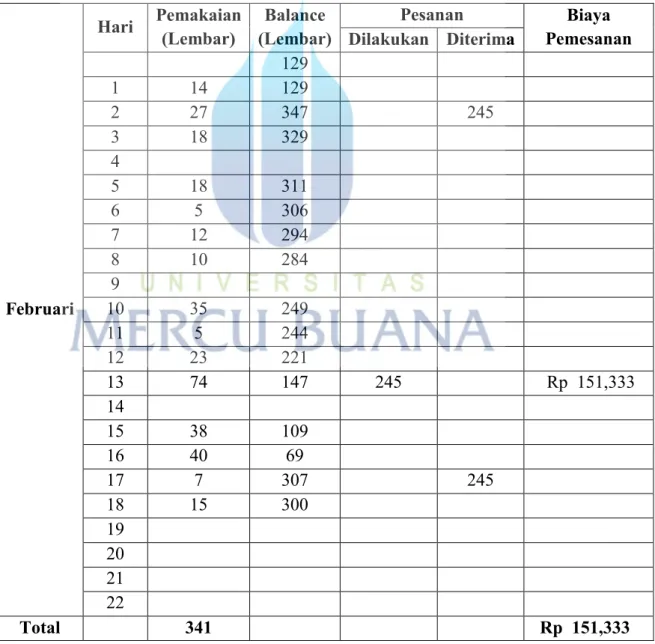 Tabel 4.11 Perhitungan Biaya Persediaan Dengan Metode Q Bulan Februari 2016 