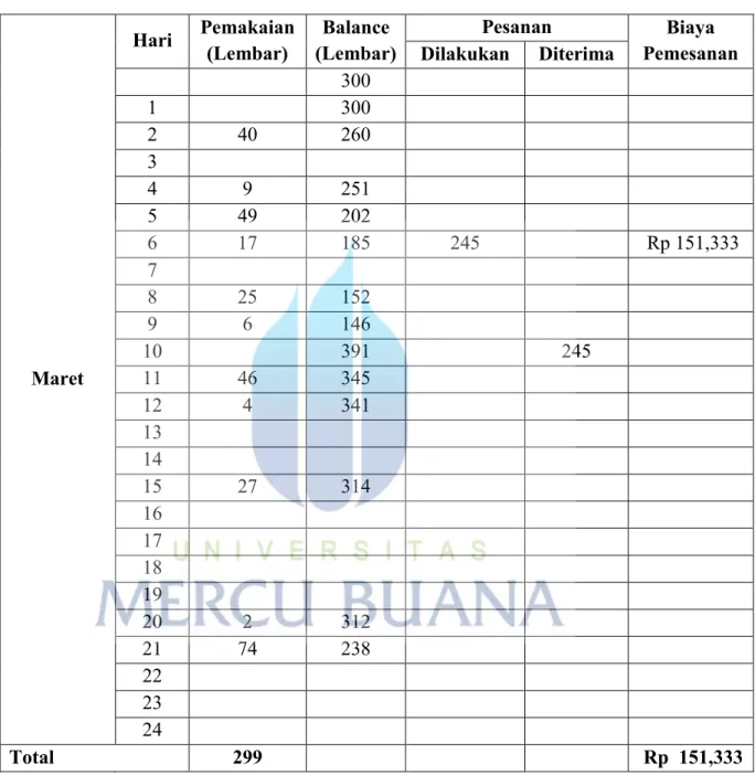 Tabel 4.12 Perhitungan Biaya Persediaan Dengan Metode Q Bulan Maret 2016 