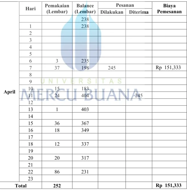 Tabel 4.13 Perhitungan Biaya Persediaan Dengan Metode Q Bulan April 2016 