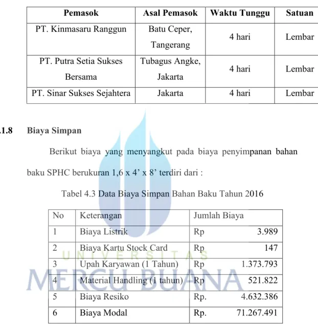 Tabel 4.2 Data Pemasok dan Waktu Tunggu 