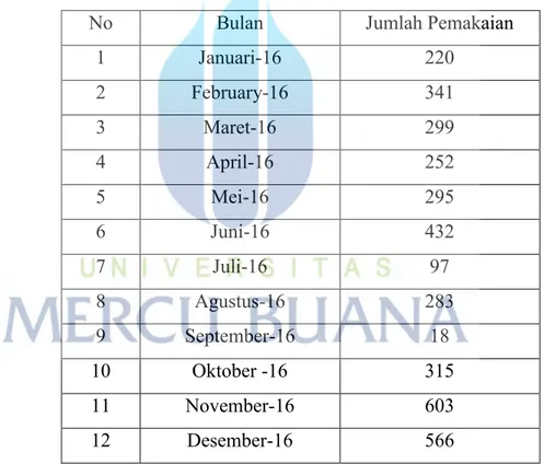 Tabel 4.4 Data Biaya Pesan Bahan Baku Tahun 2016 