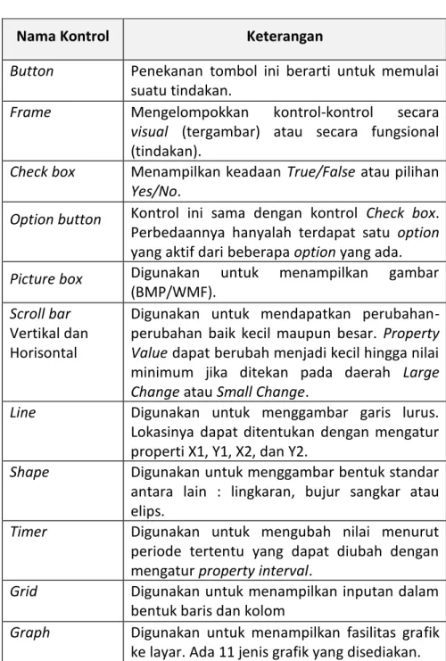 Tabel 2.1 Kontrol-Kontrol Standar Visual Basic (Lanjutan) 