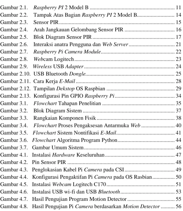 Gambar 2.1.    Raspberry PI 2 Model B ............................................................