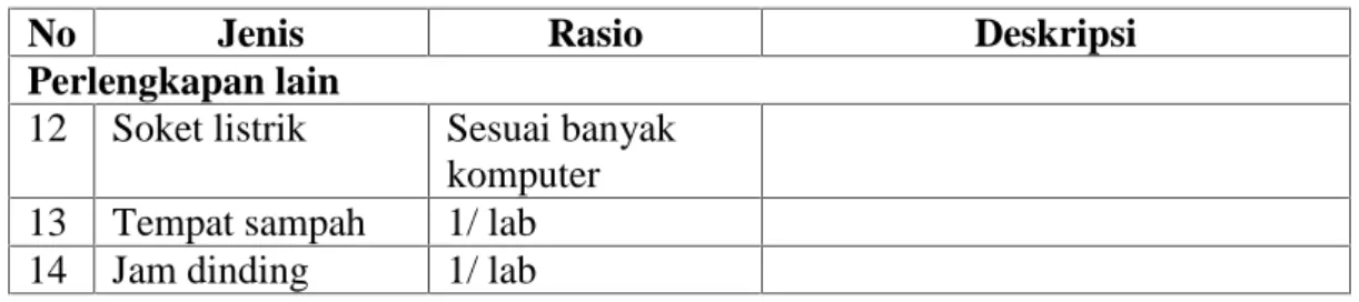 Tabel 2.3 Standar Perlatan Laboratorium Fisika