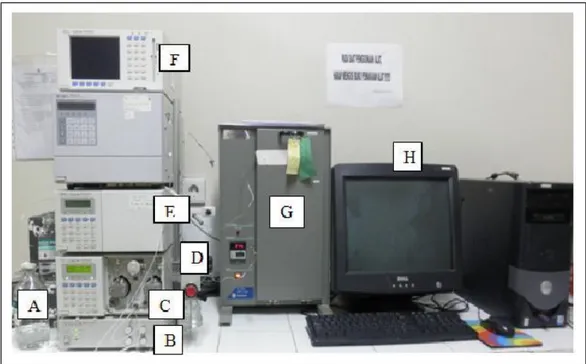 Gambar 3.1. Peralatan Kromatografi Cair Kinerja Tinggi (KCKT) 