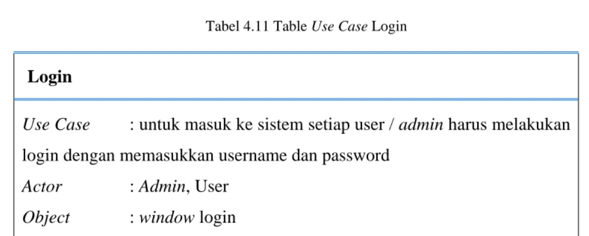 Tabel 4.11 Table Use Case Login 