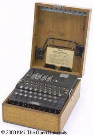 Gambar 1  Mesin Enigma 