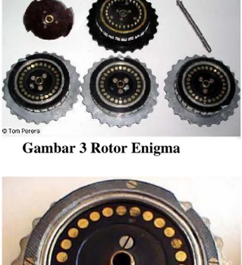 Gambar 3 Rotor Enigma 
