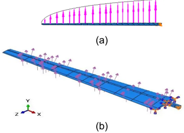 Gambar 2. 9 (a) Pembebanan tampak depan,  (b) Pembebanan tampak isometric 