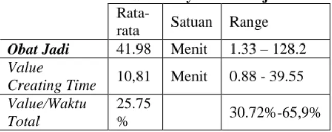Tabel 3 Box's Score layanan obat jadi 