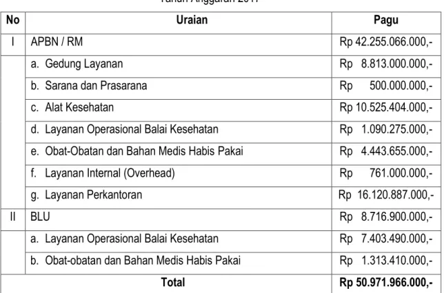 Tabel 2.8 Rincian Pagu Anggaran BBKPM Makassar Berdasarkan Kegiatan   Tahun Anggaran 2017 