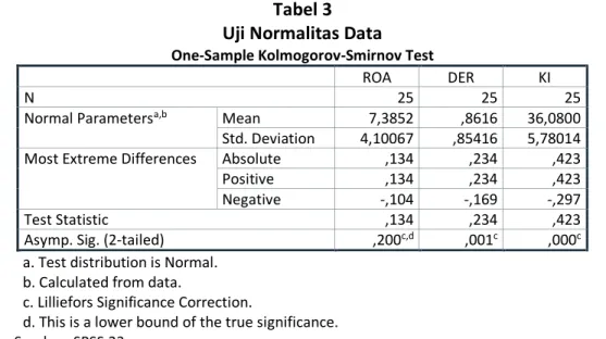 Tabel 3  Uji Normalitas Data 