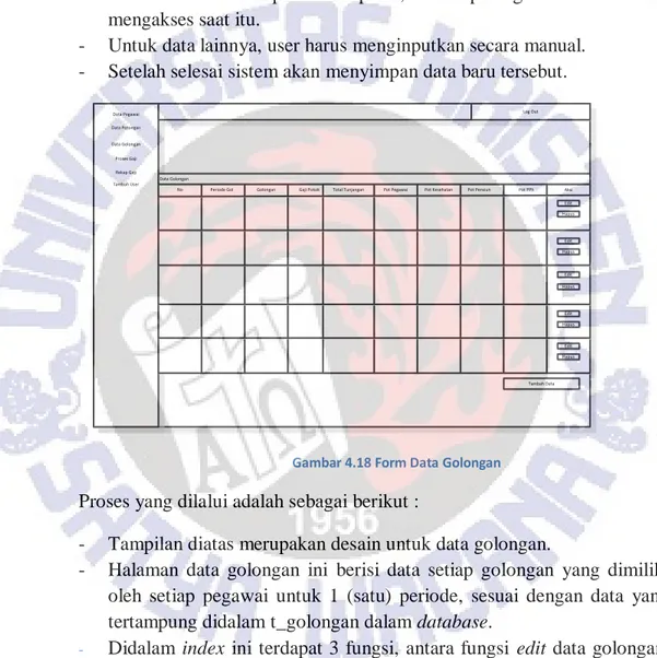 Gambar 4.18 Form Data Golongan 