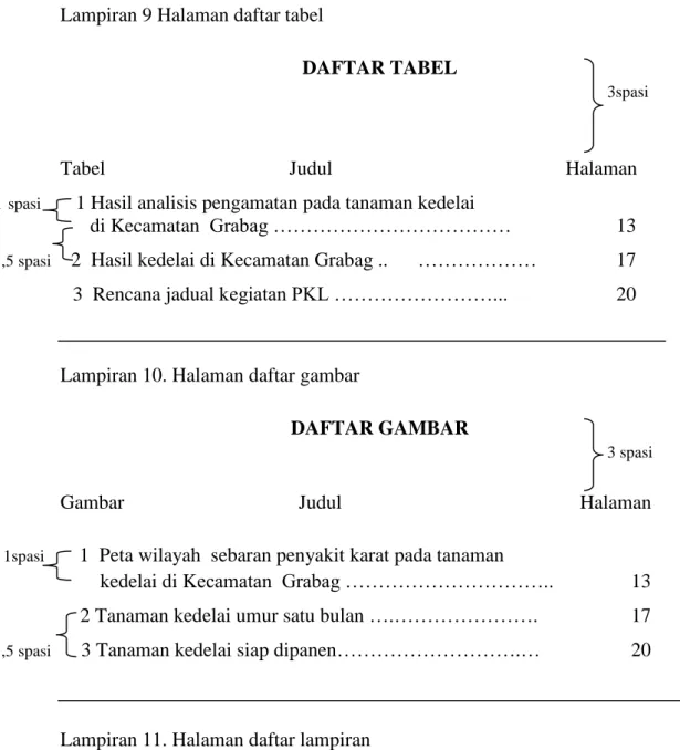 Tabel                                     Judul                                               Halaman  1  spasi        1 Hasil analisis pengamatan pada tanaman kedelai 