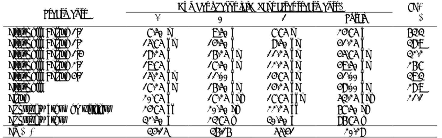 Table 12. Number of H. antonii  eggs laid at different mixture ratios of citronella and clove oil at 0.5% in water- water-emulsifier (v/v)