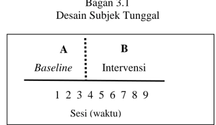 Tabel 3.1   Daftar Subjek Penelitian 