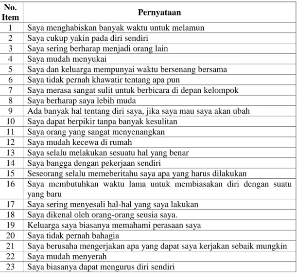 Tabel 3.2  Angket Self-Esteem  No. 