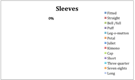 Gambar 4.22. Pie chart skirts rubrik Elle Trend Report 