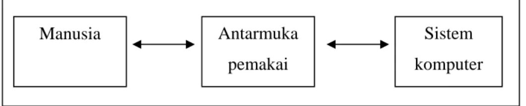 Gambar 2.1 User Interface 