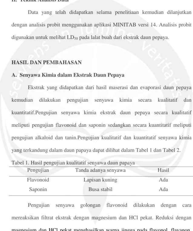 Tabel 1. Hasil pengujian kualitatif senyawa daun papaya