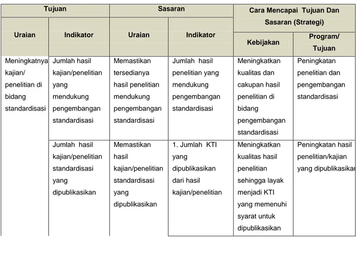 Tabel 4.  Strategi Puslitbang Standardisasi dalam mengimplementasikan kebijakan BSN 