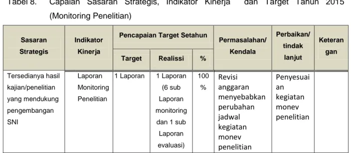 Tabel 8.   Capaian  Sasaran  Strategis,  Indikator  Kinerja    dan  Target  Tahun  2015  (Monitoring Penelitian) 