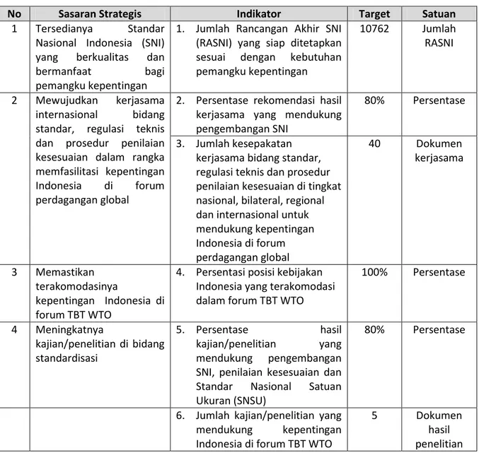 Tabel 1. Sasaran Strategis Deputi PKS 2015-2019 