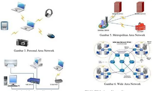 Gambar 6. Wide Area Network 