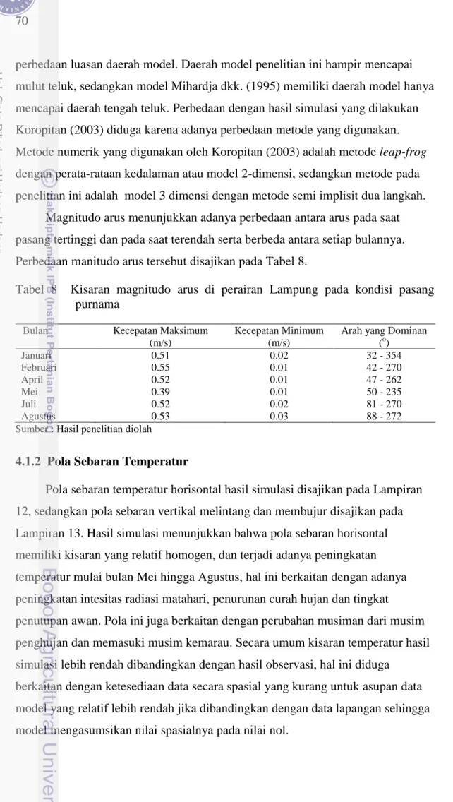 Tabel  8    Kisaran  magnitudo  arus  di  perairan  Lampung  pada  kondisi  pasang  purnama  