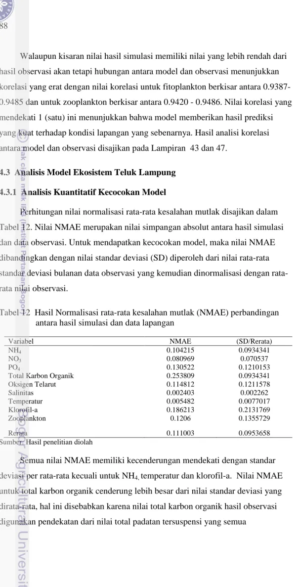 Tabel 12  Hasil Normalisasi rata-rata kesalahan mutlak (NMAE) perbandingan  antara hasil simulasi dan data lapangan 