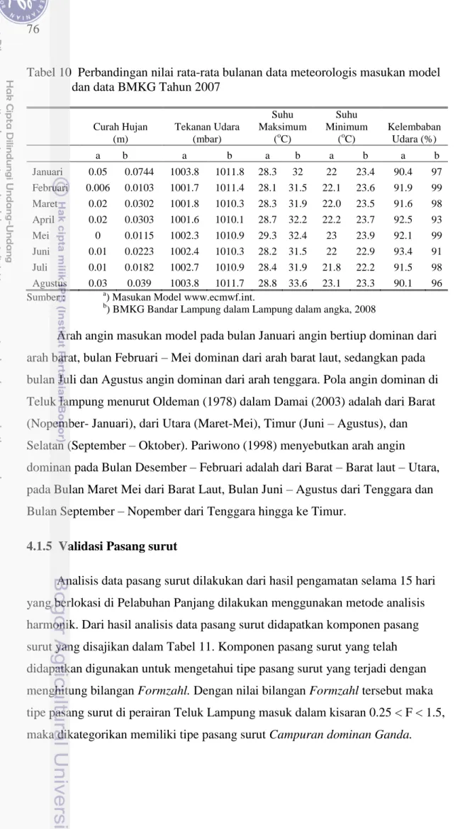 Tabel 10  Perbandingan nilai rata-rata bulanan data meteorologis masukan model  dan data BMKG Tahun 2007 