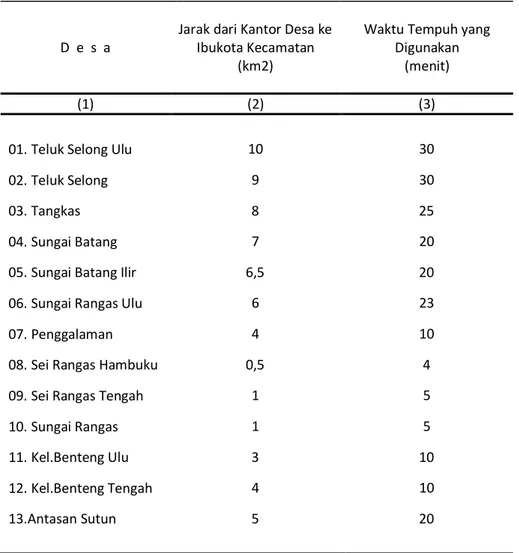 Tabel 2.4. Jarak dari Kantor Desa Ke Ibukota Kecamatan dan Waktu Tempuh Per Desa Tahun 2016