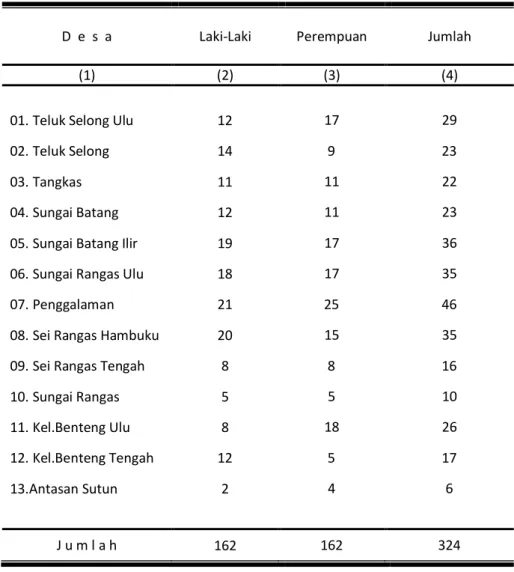 Tabel 3.1.3. Jumlah Penduduk Yang Lahir Di Kecamatan Martapura Barat Selama Tahun 2016 Dirinci Setiap Desa Dan Jenis Kelamin