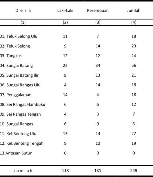 Tabel 3.1.7. Jumlah Penduduk Yang Datang Di Kecamatan Martapura Barat Selama Tahun 2016 Dirinci Setiap Desa Dan Jenis Kelamin