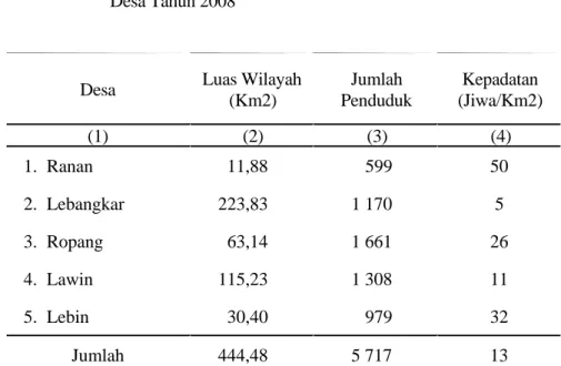 Tabel 3.1.  Kepadatan Penduduk Di Kecamatan Ropang   Dirinci Per  Desa Tahun 2008 