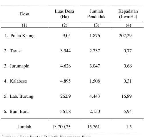 Tabel 3.1.   Kepadatan Penduduk di Kecamatan Buer Dirinci Per Desa   Tahun 2008 